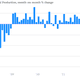 Image for article titled Here’s today’s US economic chartbook